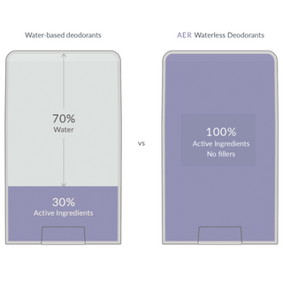 Taos AER Deodorant Mini in Lavender Myrrh, 0.7oz. — Plant Derived & Formulated Without Aluminum & Parabens